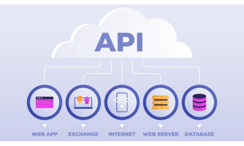 Key Benefits of System Integration for Small and Medium Enterprises (SMEs)
